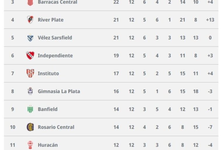 Los resultados que necesita River para clasificarse a cuartos de la Copa de la Liga